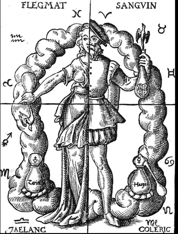 Quinta_Essentia_(Thurneisse)_illustration_Alchemic_approach_to_four_humors_in_relation_to_the_four_elements_and_zodiacal_signs